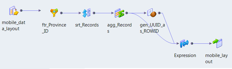 The HBase mapping example contains a WAP log file as a source flat file data object, transformations to filter, sort, and aggregate the input data, a tranformation to generate row ID, and an HBase data object write operation 
		  