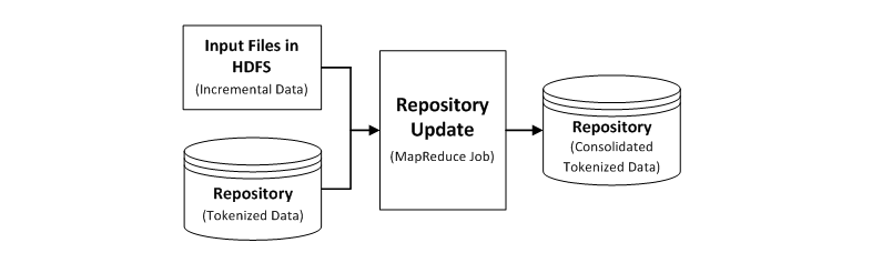 Repository Update Job