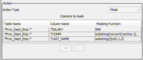 The MaskProcDeptEmp rule has masking functions defined for the SALARY, COMM, and LAST_NAME columns for the Proc_Dept_Emp stored procedure. 
				