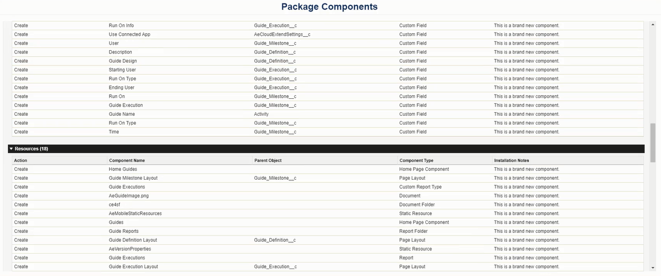 A part of the detailed list of managed package components. 
				
