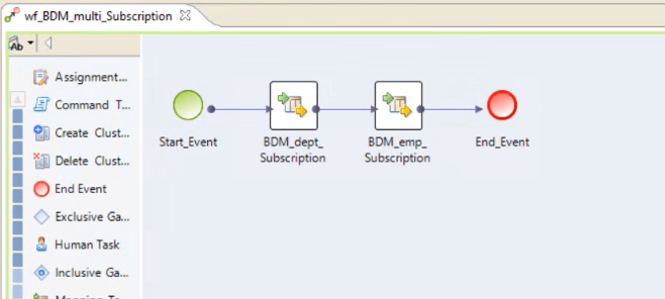 BDM subscription workflow 
				