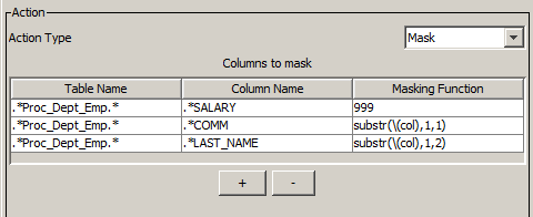 The MaskProcDeptEmp rule has masking functions defined for the SALARY, COMM, and LAST_NAME columns for the Proc_Dept_Emp stored procedure. 
				