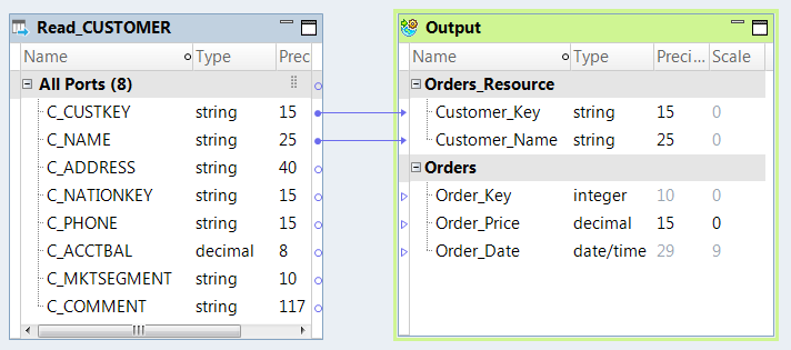 Read_Customer C_CUSTKEY is linked to Customer_Key in the Output transformation. Read_Customer C_NAME is linked to Customer_Name in the Output transformation. 
				  