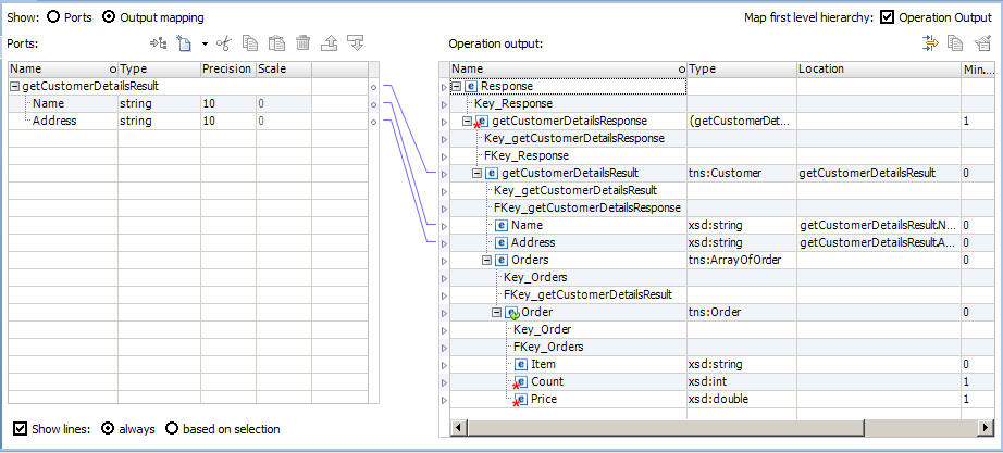 The Ports area is on the left side and the Operation output area is on the right side. The Operation output area contains the SOAP message hierarchy. You can map data from input ports in the Ports area to levels of the SOAP message in the Operation output area. In this example, all the input ports for the transformation are mapped to the nodes in the SOAP message.
		  