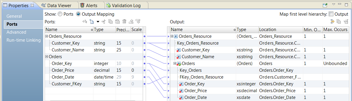 The Ports view of the Output transformation is showing the output mapping between the input ports and the elements of the output response message. The left panel shows the Ports and the right panel shows the elements. Each panel shows two groups of fields, the Orders_Resource group and the Orders group.. In the right panel the Orders_Resource group has the Key_Orders_Resource key. The Orders group has a key called Key_Orders and a foreign key called FKey_Orders_Resource. Order_key is linked to Key_Orders. Customer_Fkey is linked to Fkey_Orders_Resource. Customer_Key is linked to Key_Orders_Resource. 
				  