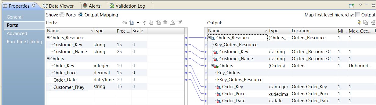 The Ports view of the Output transformation is showing the output mapping between the input ports and the elements of the output response message. The left panel shows the Ports and the right panel shows the elements. Each panel shows two groups of fields, the Orders_Resource group and the Orders group.. In the right panel the Orders_Resource group has the Key_Orders_Resource key. The Orders group has a key called Key_Orders and a foreign key called FKey_Orders_Resource. No ports are linked to these keys. 
			 