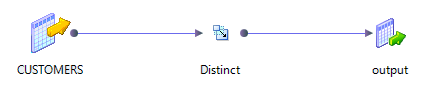 Die Abbildung zeigt eine grafische Ansicht der SQL-Abfrage mit einer virtuellen Tabelle namens „customer“, einem Distinct-Vorgang und einer Ausgabe. 
				