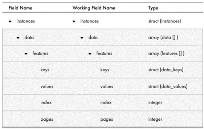 Configuring bulk requests