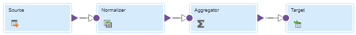 The mapping includes a Source transformation connected to a Normalizer transformation, an Aggregator transformation, and then to a Target transformation. 
		  