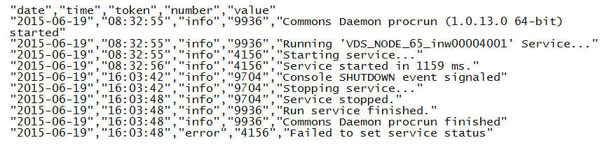 The output file shows the log lines in structured format. 
			 