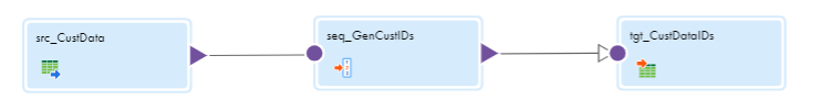 The mapping canvas shows the Source transformation connected to the Sequence transformation and the Sequence transformation connected to the Target transformation.
				