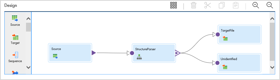 The mapping shows the data flow from the SourceLogFile source to a Structure Parser transformation with name LogParser. The Structure Parser transformations is linked to the TargetFile target. 
			 