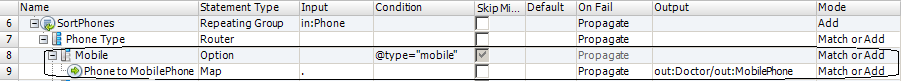 "The mapping statement grid contains a Mobile Option statement with a Map statement underneath. The Map statement is performed when the Option statement contiditon is met. The Mobile Option statement checks if the phone is of type "mobile." If it is, the Map statement passes the phone to the MobilePhone element in the output." 
				  
