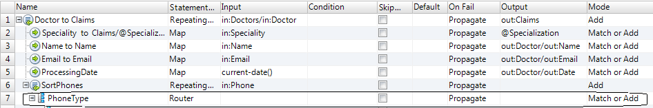 "The mapping statements grid contains the PhoneType Router nested under the filterPhones Repeating Group. Each time there is a phone in the input for a doctor, the statements are iterated and the Router is checked." 
				  