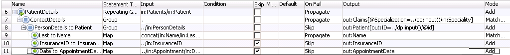 "The mapping statement grid contains a PatientDetails Repeating Group with a Repeating Group nested underneath that checks the appointment speciality for each patient appointment with a doctor. Nested under these Repeating Groups are Groups that manage the patient details. Map statements are nested under the Group statements to pass individual patient details to the output." 
					 
