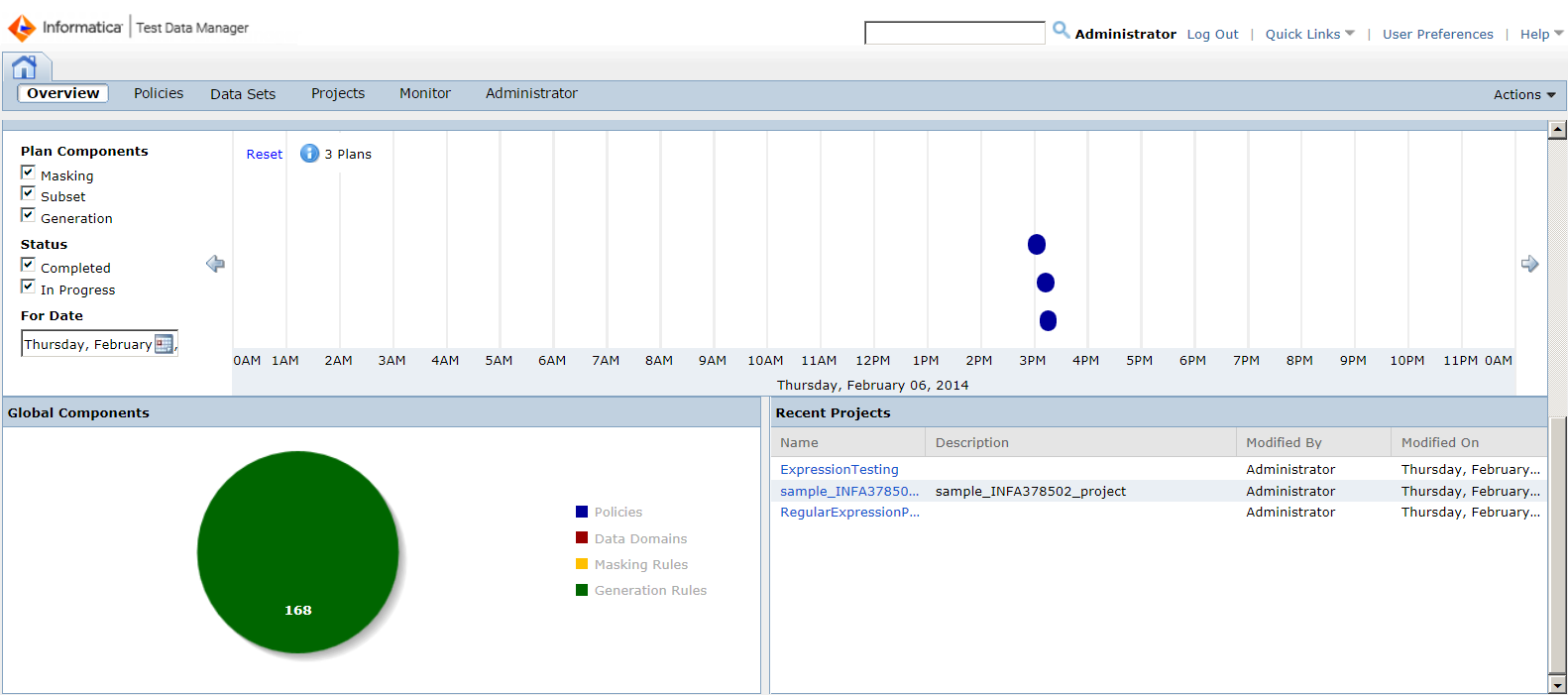 The Overview view shows three of the seven panels. The Plan Execution panel displays plan components, status, date, number of plans, and plan details. The Global Components panel contains a pie chart that shows the total policies, data domains, and rules in the TDM repository. The Recent Projects panel displays the name of the recent project, the project description, the user that modified the project, and the date of modification. 
			 