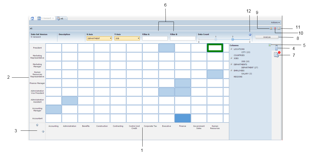 The image shows a Data Coverage Analysis page with a Department column plotted on the X axis and Job column plotted on the Y axis. The cell representing data for the President job in the Human Resources department is selected. The Jobs Pending button indicates that there is one Fill Cell job pending.
			 