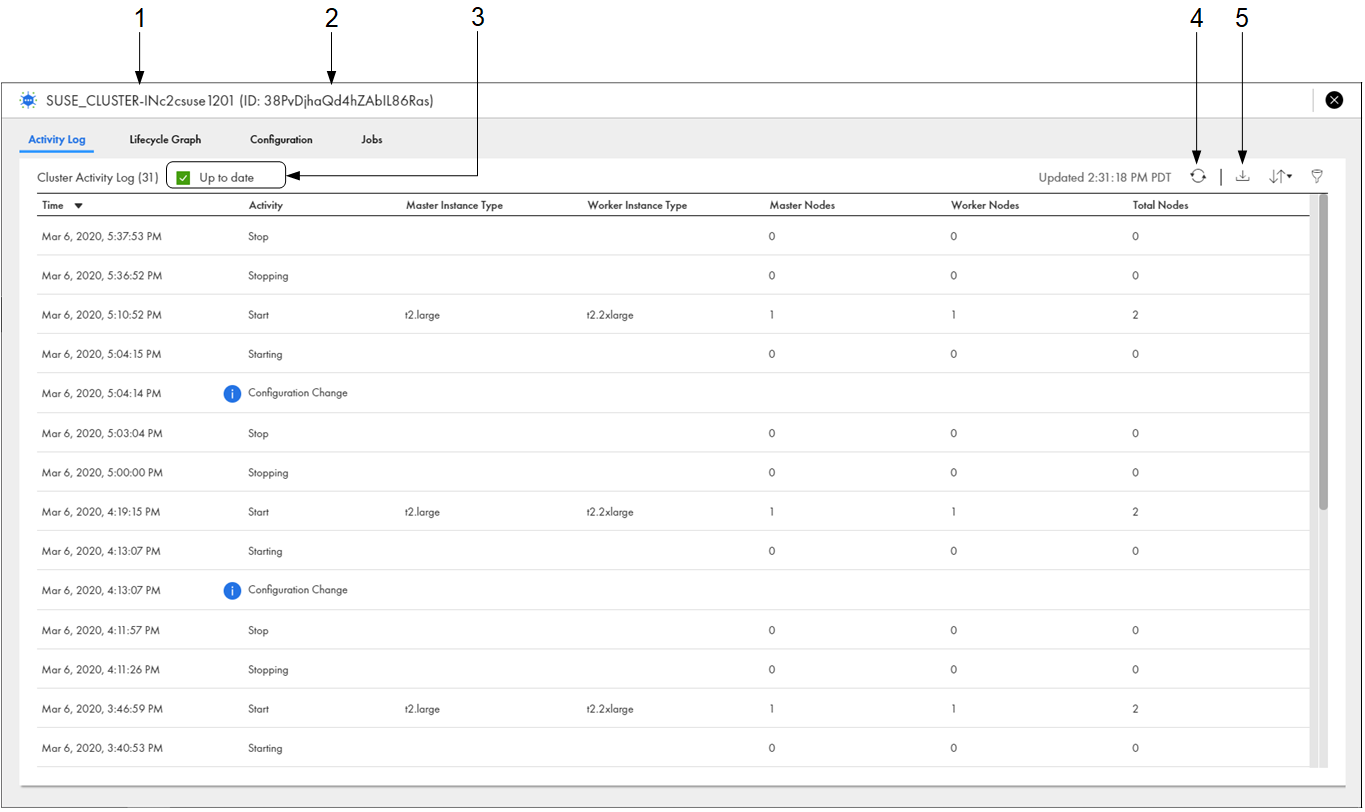 The Activity Log tab lists events for a specific advanced cluster. By default, the page lists the time stamp, activity, node instance types, number of nodes, and number of total nodes for each event. The status message at the top of the page indicates that the information on the page is up-to-date. 
			 