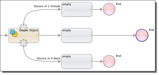 Service Call with timers 
			 