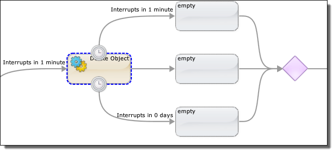 Interrupting Service Call timer 
			 