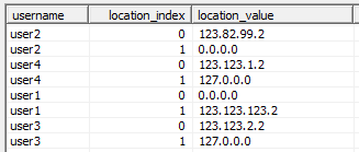 The image shows the data preview of the list table before you append rows in the target table. 
					 