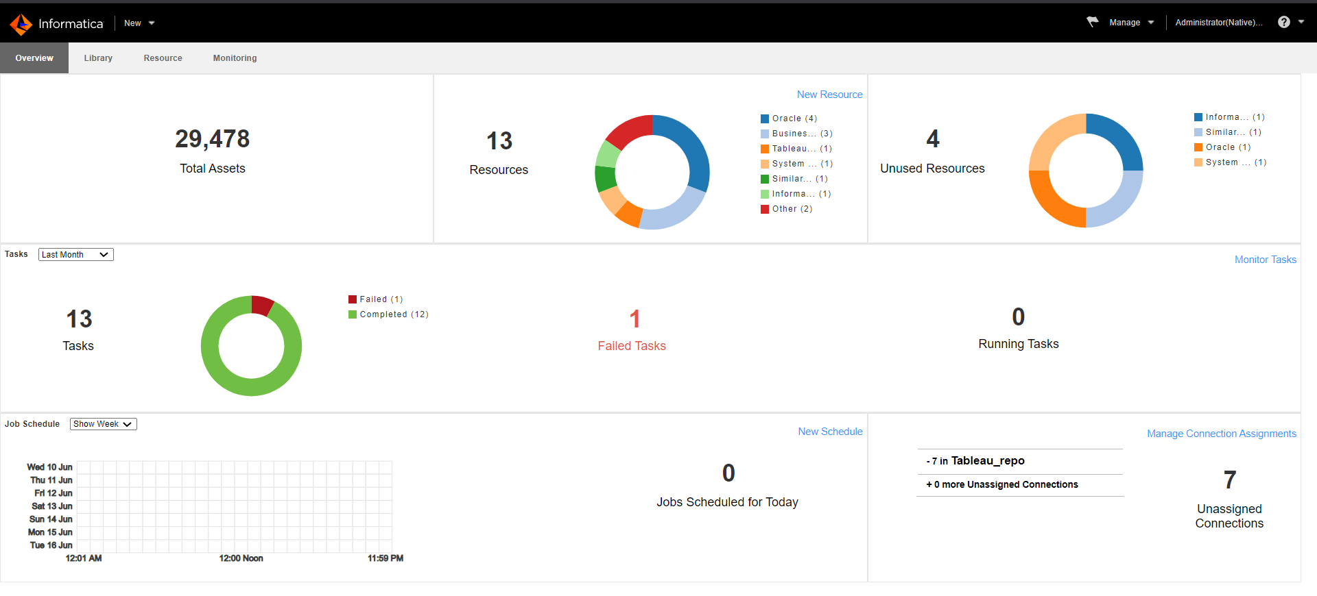 L'image affiche l'interface Catalog Administrator avec l'espace de travail Présentation ouvert. 
		