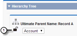 An unlocked hierarchy status. 
					 
