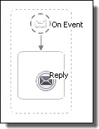 Example of an onMessage event handler 
		  