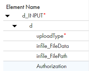 The image shows a sample REST V2 object hierarchy when you use the formData parameter of type file in the swagger definition. 
		  