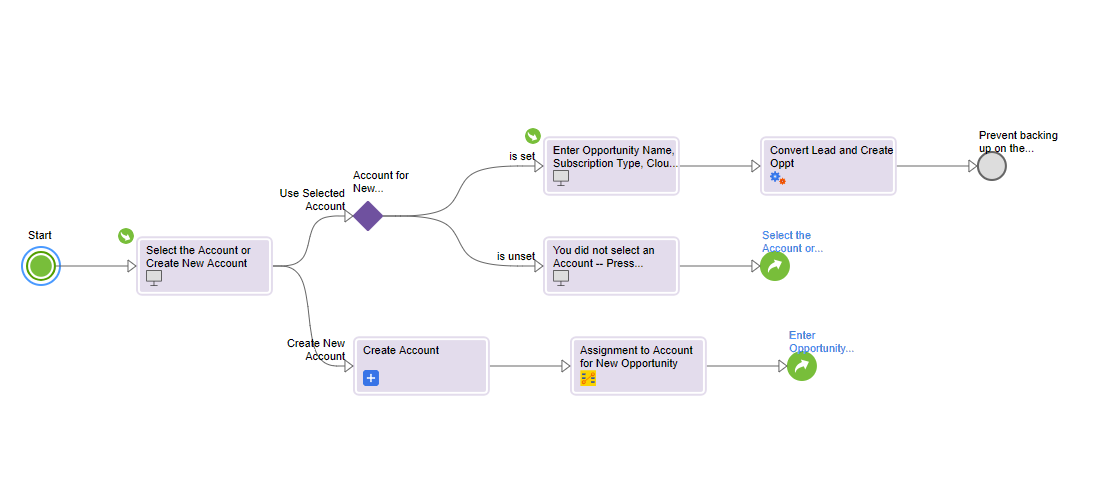 Designing Guides