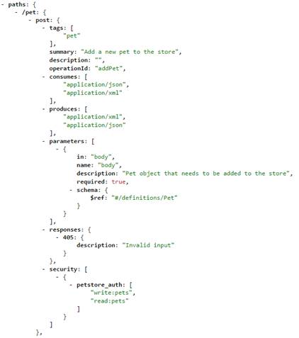 A Swagger file containing the HTTP operation. "Add Pet" is the operation ID. 
		  