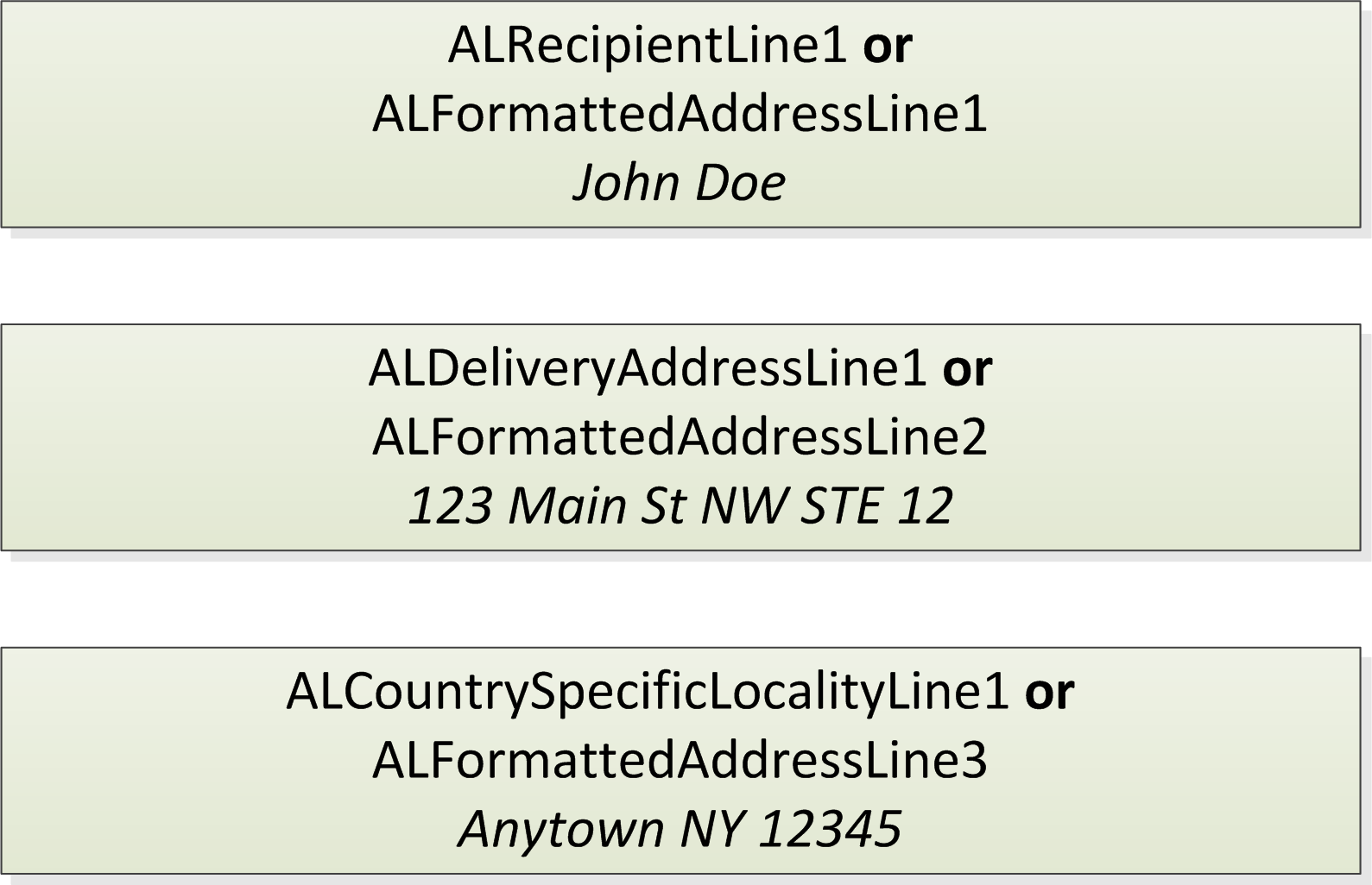 example-5-using-address-line-fields-to-simplify-address-entry