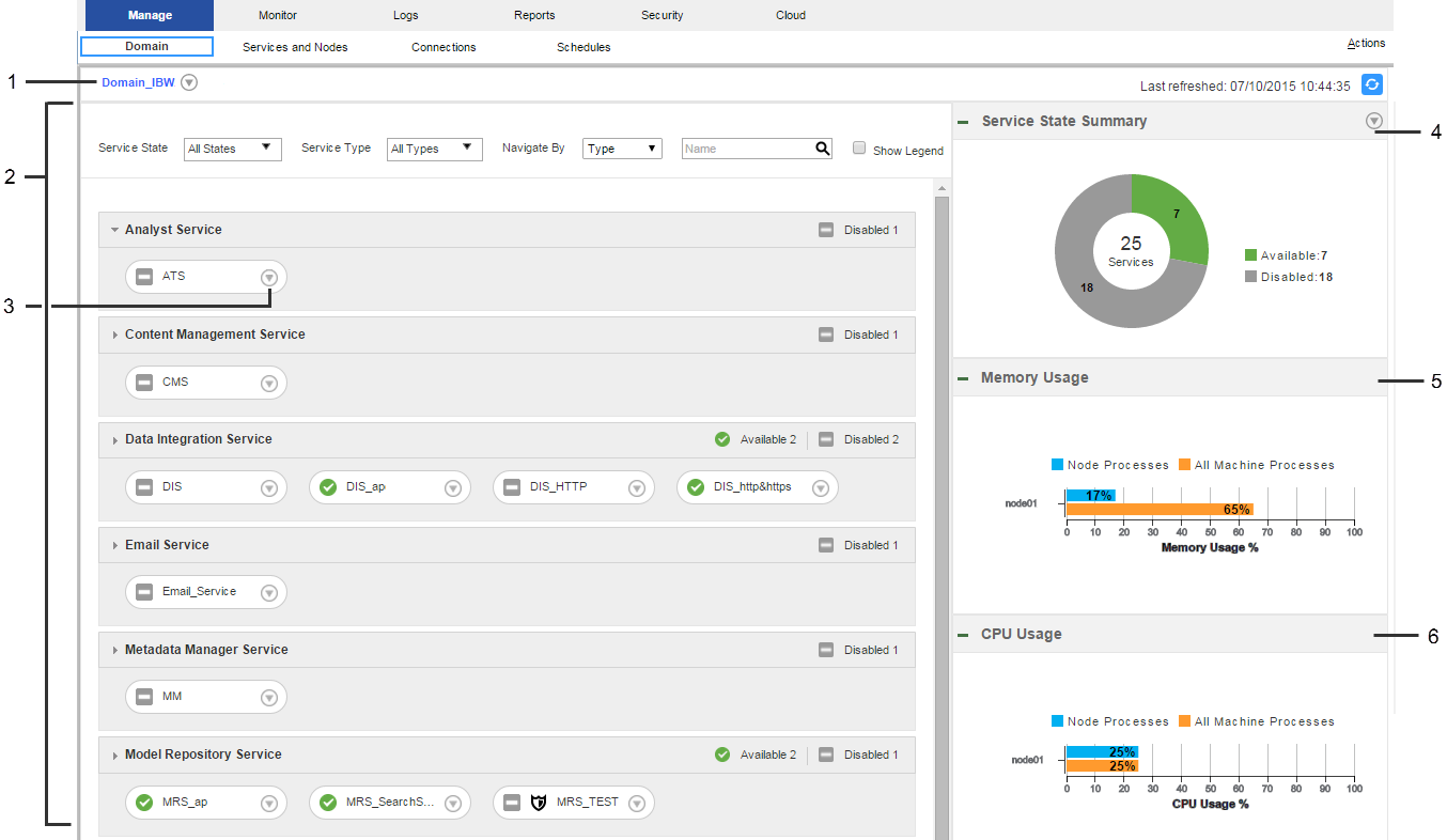 The Domain view on the Manage tab in the Administrator tool. Lists the domain, services, nodes, and grids in the contents panel on the left. On the right, the view contains three panels. The first panel is a doughnut chart that displays the state of the services and the number of services with each state. Underneath the doughnut chart are two bar charts that display memory and CPU usage bar charts that compare resource usage.
					 