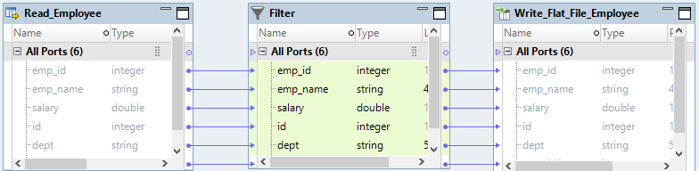 You can view the mapping that uses a filter Transformation to filter employee details from the engineering department to a flat file target. 
					 