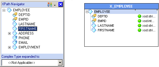 The figure shows the XPath Navigator and the generated X_EMPLOYEE view. 
				  