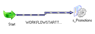 The Start task is followed by the specified WORKFLOWSTARTTIME link condition in the workflow. 
				  