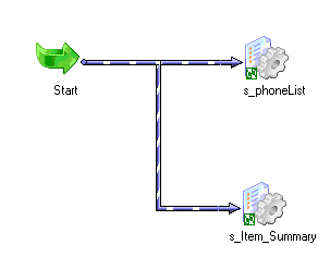 The Start task connects to the s_ItemSummary and s_PhoneList Session tasks. 
				  