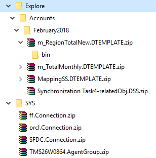 The image shows the Explore folder with the Accounts project folder and the SYS folder within it. The Accounts folder contains several mappings and one synchronization task. The SYS folder contains ZIP files for the connections and agent group that the mappings and synchronization task use. 
				