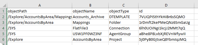 The export spreadsheet includes columns for the path, name, type, and ID for each object. 
			 