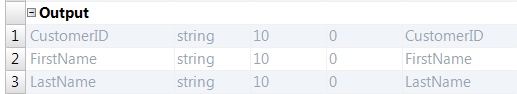 The default output group contains the CustomerID, FirstName, and LastName. 
			 