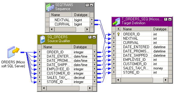 La asignación contiene un origen, un calificador de origen, una transformación de generador de secuencia y un destino. El calificador de origen, la transformación de generador de secuencia, y el destino están abiertos para mostrar los nombres de puerto y los tipos de datos. El origen está minimizado. 
		  