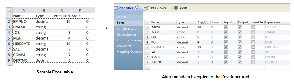 Tabla de Excel de ejemplo y la transformación resultante después de copiar los metadatos. 
		  