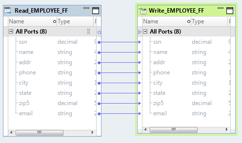 The Write transformation has the same columns as the Read transformation from which it was created. 
				  