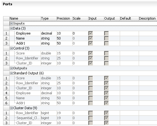 The ports include the Data and Control input groups. The output groups are Standard Output and Cluster Data. 
		  