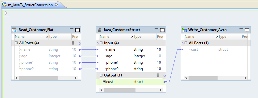 映射 m_JavaTx_StructConversion 包含一个表示平面文件源 Customer_Flat 的读取转换。映射中包含将平面数据转换为结构数据的 Java 转换，以及表示 Avro 目标 Customer_Avro 的写入转换。 
		  