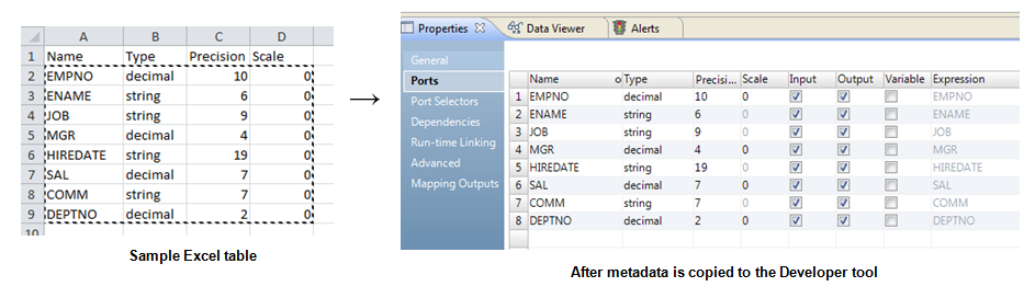 A sample Excel table and the resulting transformation after the metadata is copied. 
		  