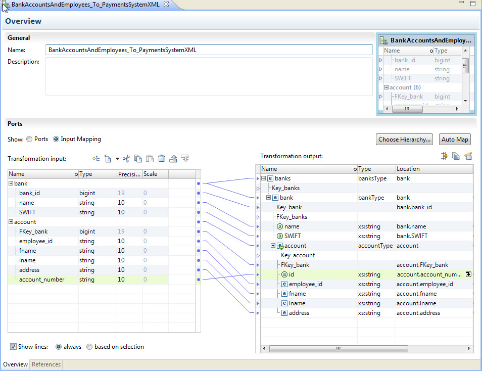 Use the Overview view Ports panel to map relational input to hierarchical output. On the left, the Transformation input area shows relational groups and entries. On the right, the Transformation output area shows hierarchical nodes. Drag from the hierarchical nodes to the relational elements to create a link. 
			 