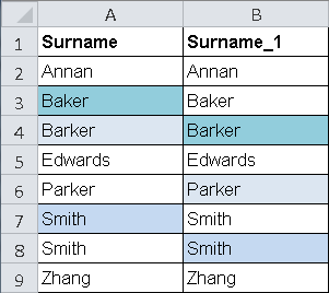 The spreadsheet contains two columns of surname data. Column A represents the data on a transformation input port. Column B represents the temporary copy of the data that the transformation generates for match analysis. 
			 