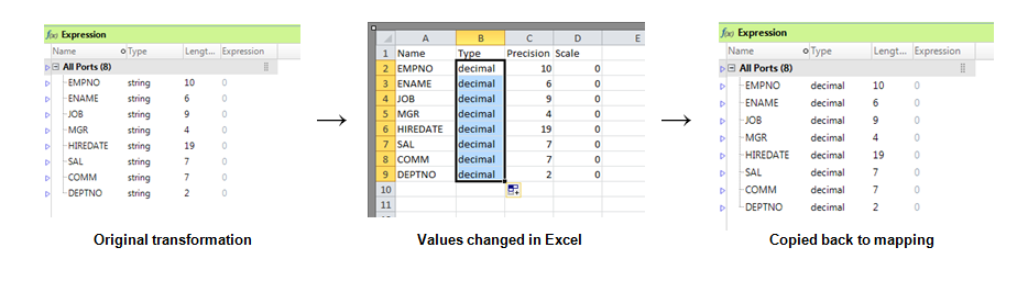 A transformation is changed in Excel and copied back to the Developer tool. 
		