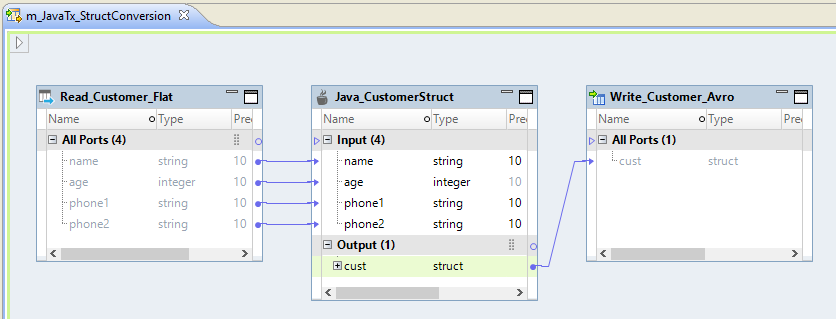 The mapping m_JavaTx_StructConversion contains a Read transformation that represents the flat file source Customer_Flat. The mapping contains a Java transformation that converts flat data to struct data and a Write transformation that represents the Avro target Customer_Avro. 
		  
